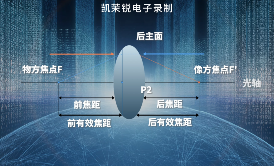 攝像機參數——焦距【索尼FCB-EV9520L】