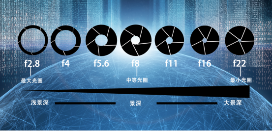 攝像機參數——光圈【索尼FCB-ER9500H】