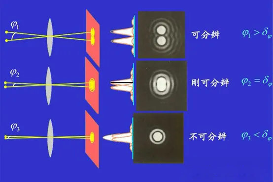 鏡頭的分辨率