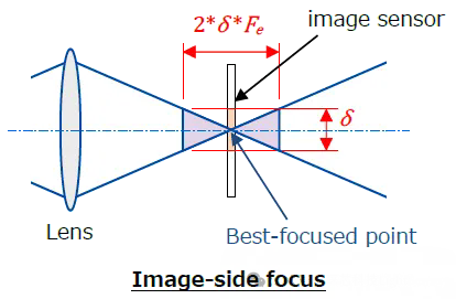 怎么計(jì)算景深