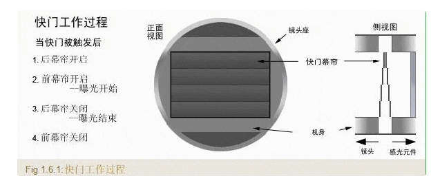 機器視覺相機選型問題：全局快門與卷簾快門